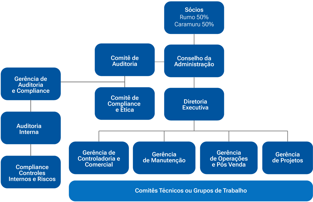 Organograma Terminal XXXIX